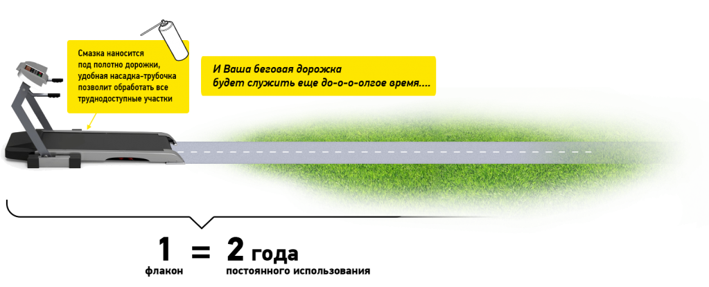 Регулировка полотна дорожка. Смазка для беговых дорожек EFELE. Смазать беговую дорожку. Антистатик для беговой дорожки. Беговая дорожка с автоматической смазкой.